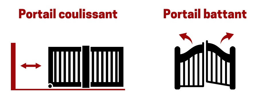 fabricant portail acier fabricant portail coulissant et battant Métallerie MEGNANT